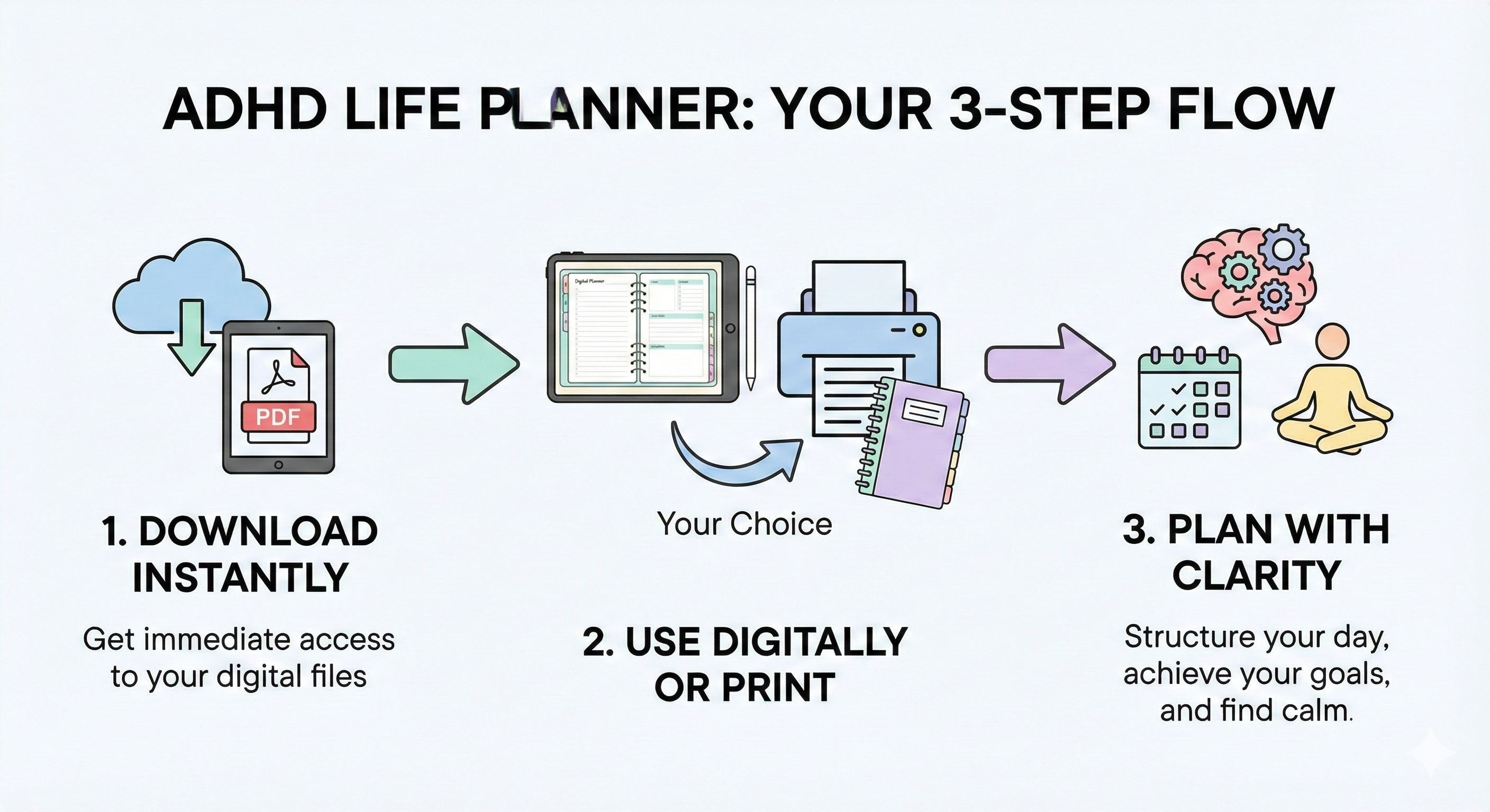 ADHD Life Planner 1000+ Pages & Calendar Bundle PDF